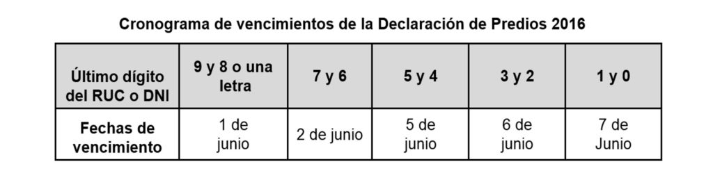 Predios