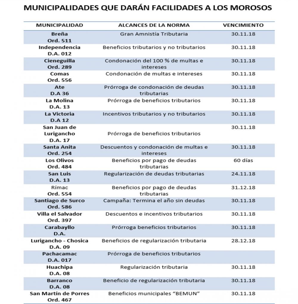 20 Municipios facilitan pago de arbitrios y predial