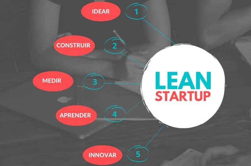 4 Tips para validar una idea de negocio 